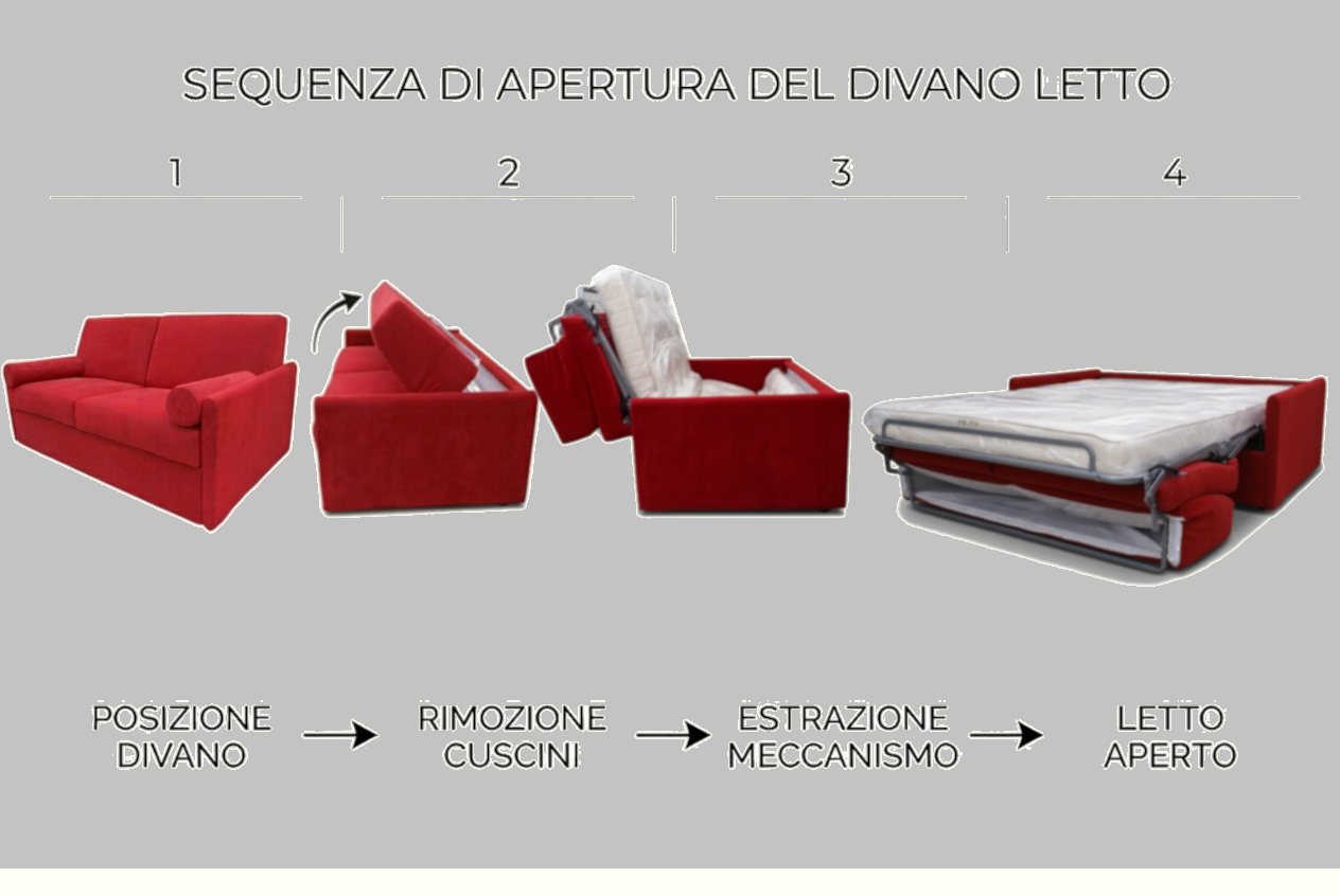 Sequenza di apertura del divano letto Sommier
